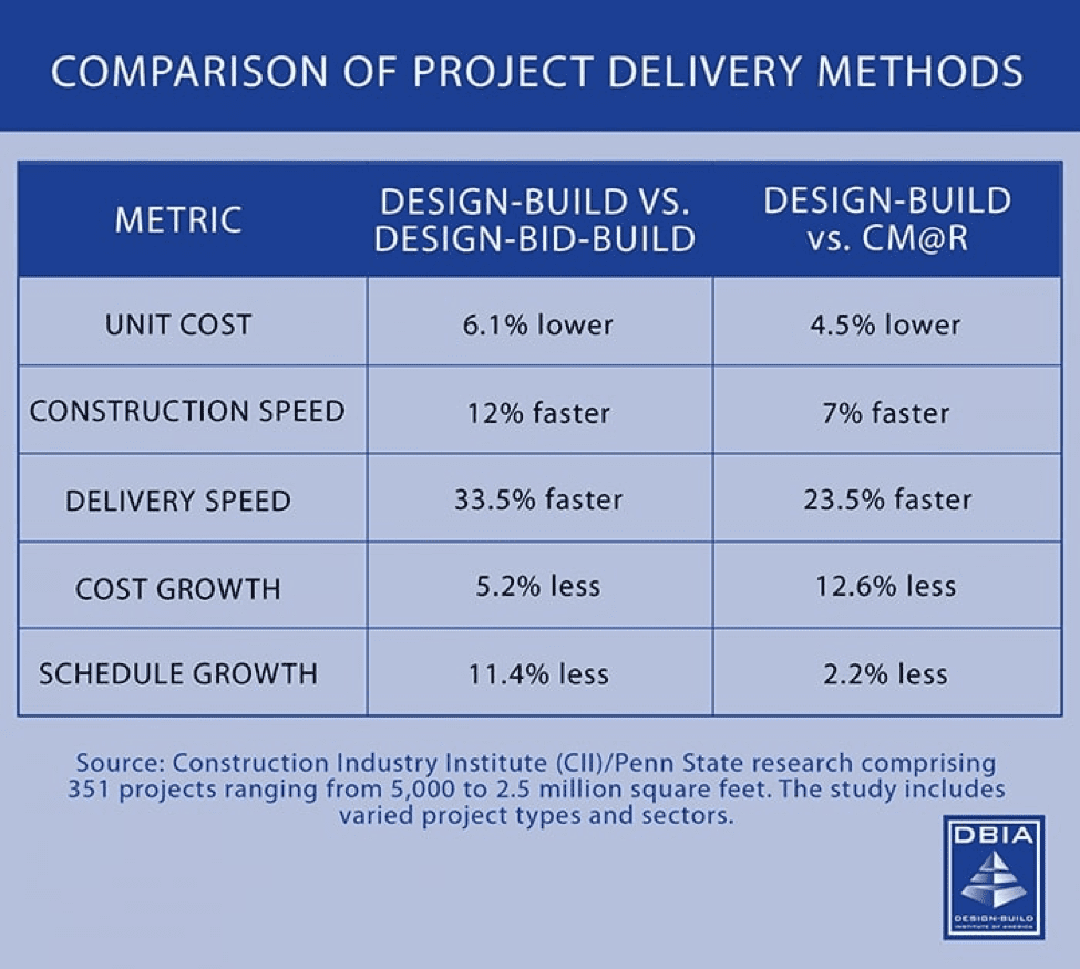 comparison-project-delivery-methods